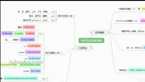英语思维导图怎么制(英语思维导图怎么制作) 英语思维导图怎么制(英语思维导图怎么制作)