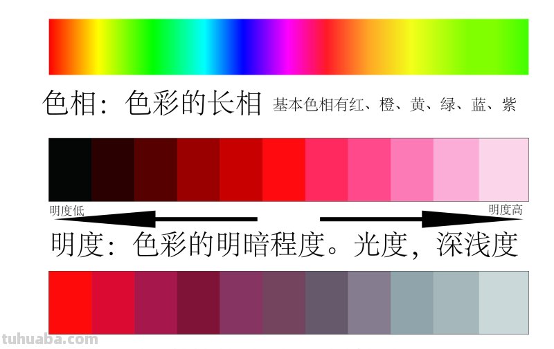 色彩的基本认识 色彩的基本认识