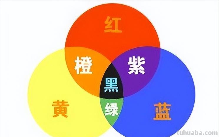 色彩的基本认识 色彩的基本认识