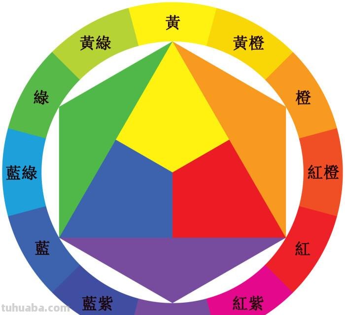色彩的基本认识 色彩的基本认识