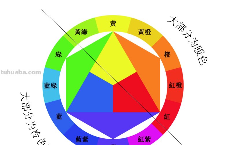 色彩的基本认识 色彩的基本认识