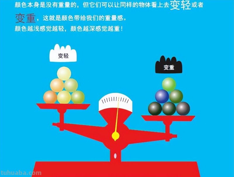 色彩的基本认识 色彩的基本认识