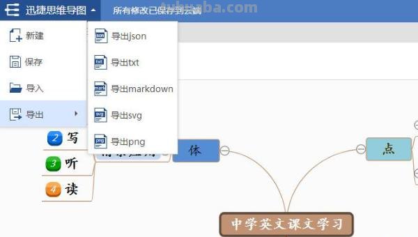 英语思维导图什么写（英语思维导图什么写好）