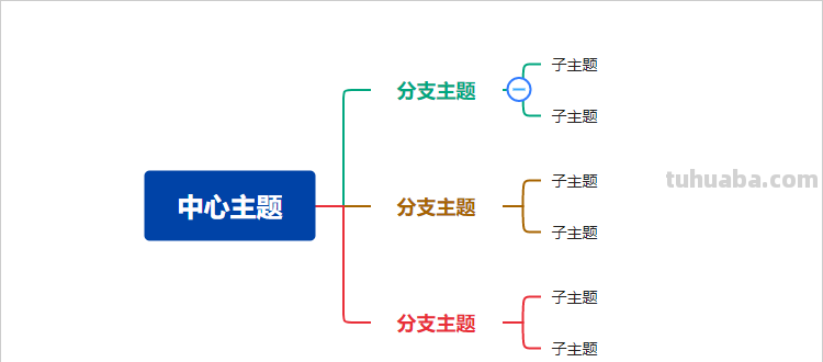 思维导图怎么调行距（思维导图怎么调行距和行距）
