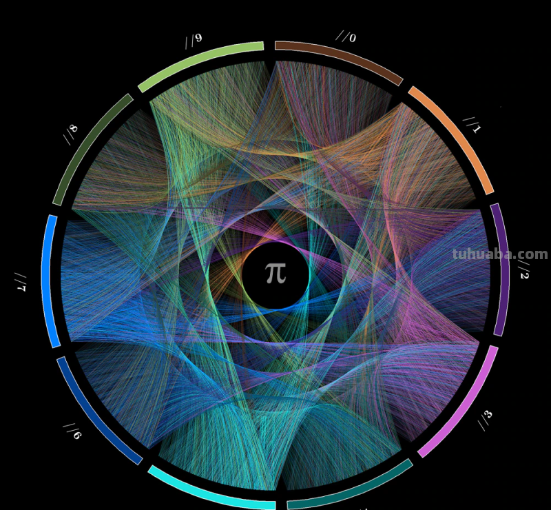 10张令人惊叹的艺术作品展示了圆周率中隐藏的美丽 10张令人惊叹的艺术作品展示了圆周率中隐藏的美丽