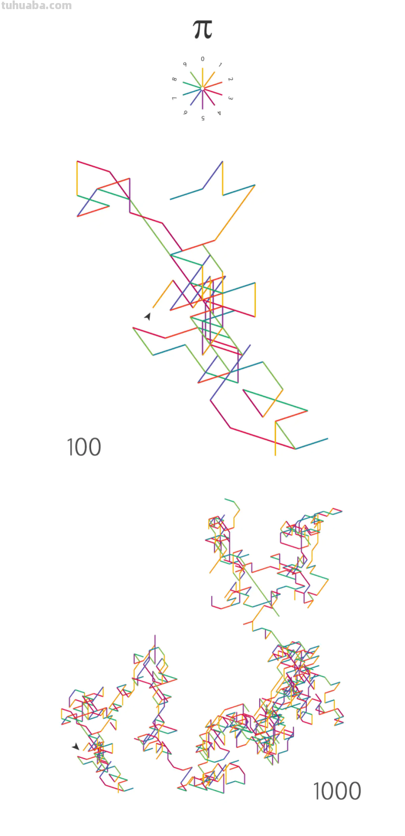 10张令人惊叹的艺术作品展示了圆周率中隐藏的美丽 10张令人惊叹的艺术作品展示了圆周率中隐藏的美丽