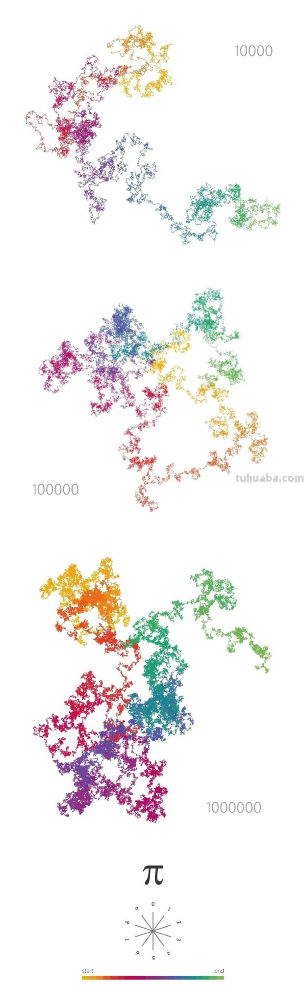 10张令人惊叹的艺术作品展示了圆周率中隐藏的美丽 10张令人惊叹的艺术作品展示了圆周率中隐藏的美丽