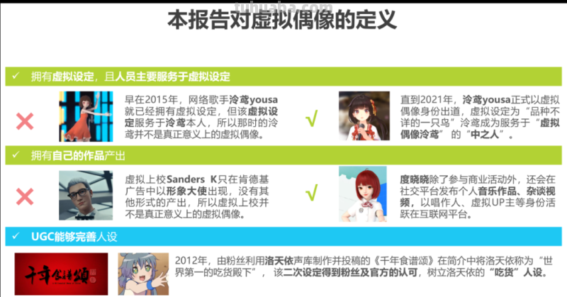 2022年中国虚拟偶像行业研究报告