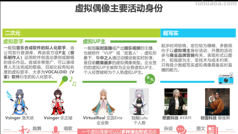 2022年中国虚拟偶像行业研究报告