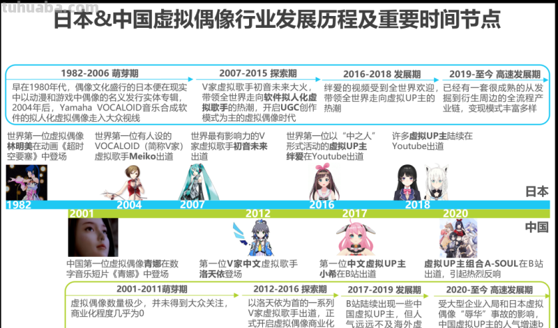 2022年中国虚拟偶像行业研究报告