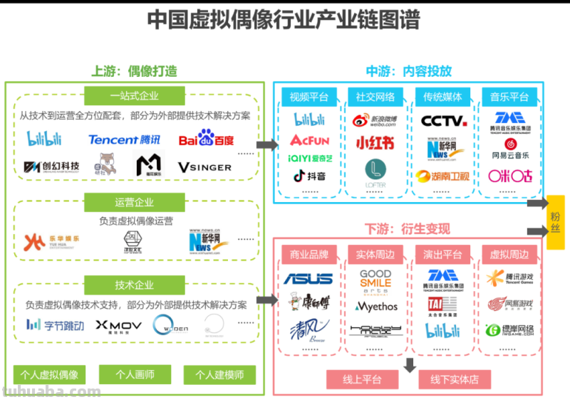 2022年中国虚拟偶像行业研究报告