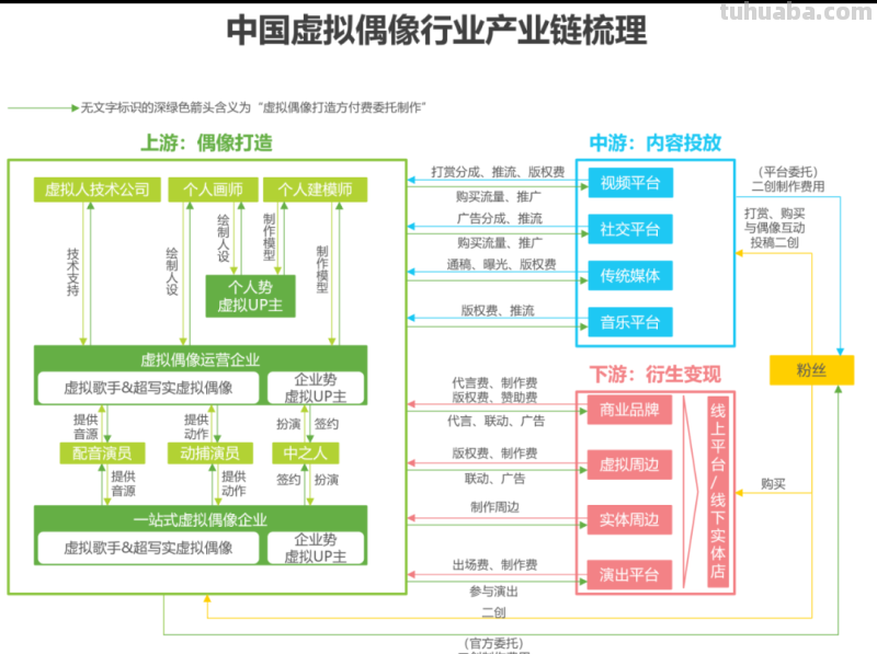 2022年中国虚拟偶像行业研究报告
