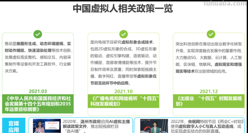 2022年中国虚拟偶像行业研究报告