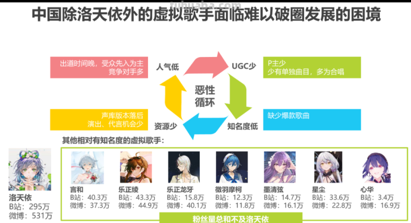 2022年中国虚拟偶像行业研究报告