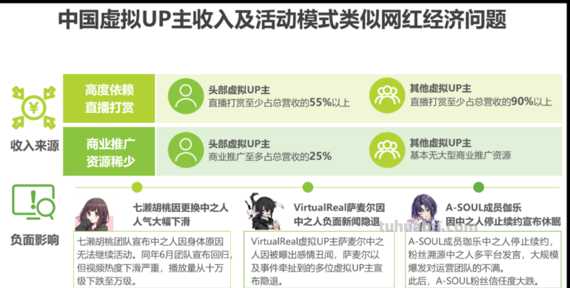 2022年中国虚拟偶像行业研究报告