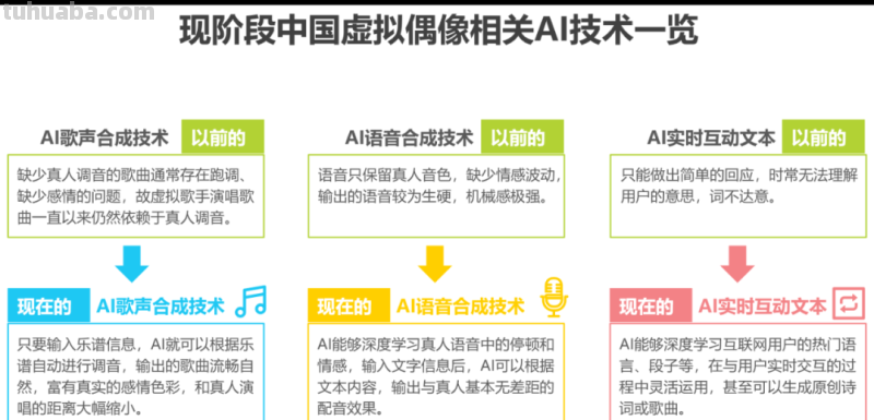 2022年中国虚拟偶像行业研究报告
