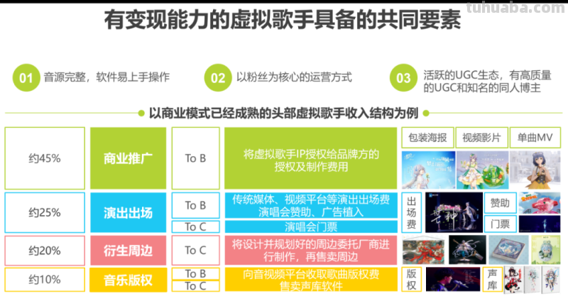 2022年中国虚拟偶像行业研究报告