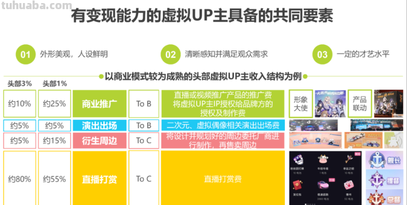 2022年中国虚拟偶像行业研究报告