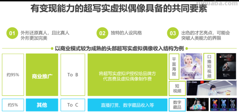 2022年中国虚拟偶像行业研究报告