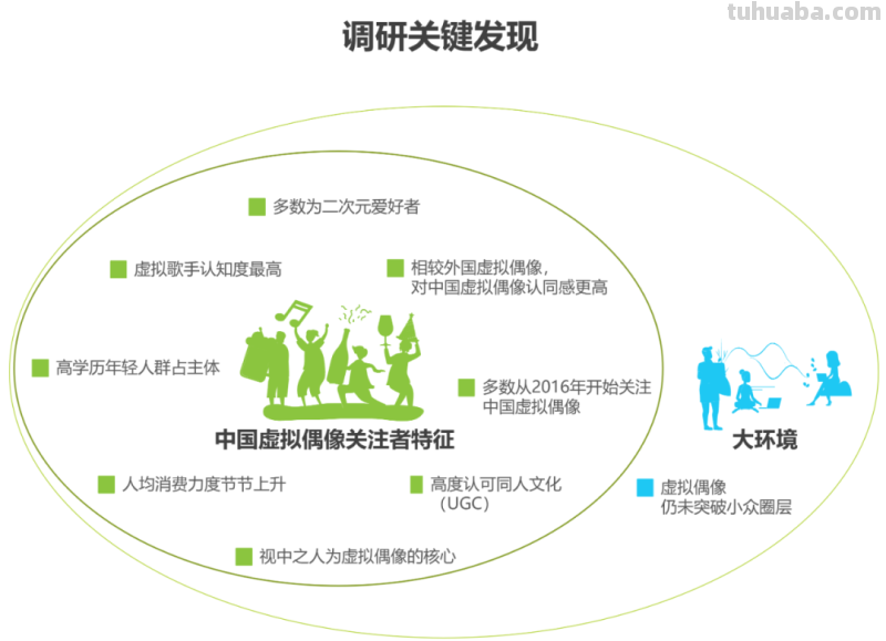 2022年中国虚拟偶像行业研究报告