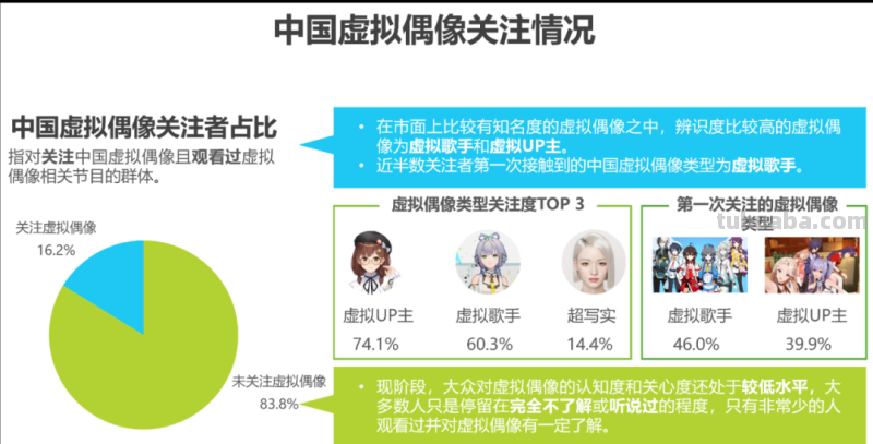 2022年中国虚拟偶像行业研究报告