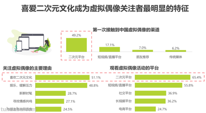 2022年中国虚拟偶像行业研究报告