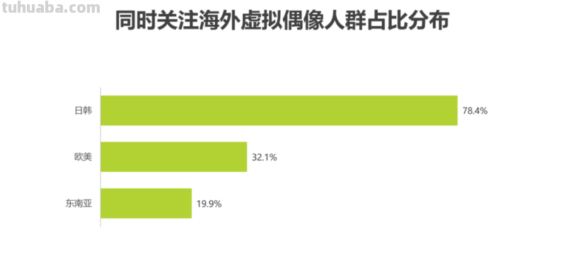 2022年中国虚拟偶像行业研究报告