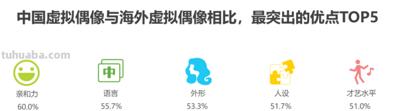 2022年中国虚拟偶像行业研究报告