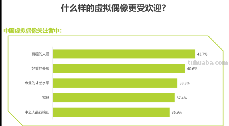 2022年中国虚拟偶像行业研究报告