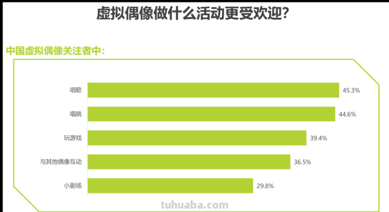 2022年中国虚拟偶像行业研究报告