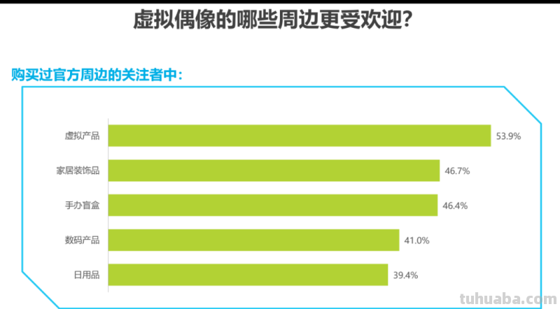 2022年中国虚拟偶像行业研究报告