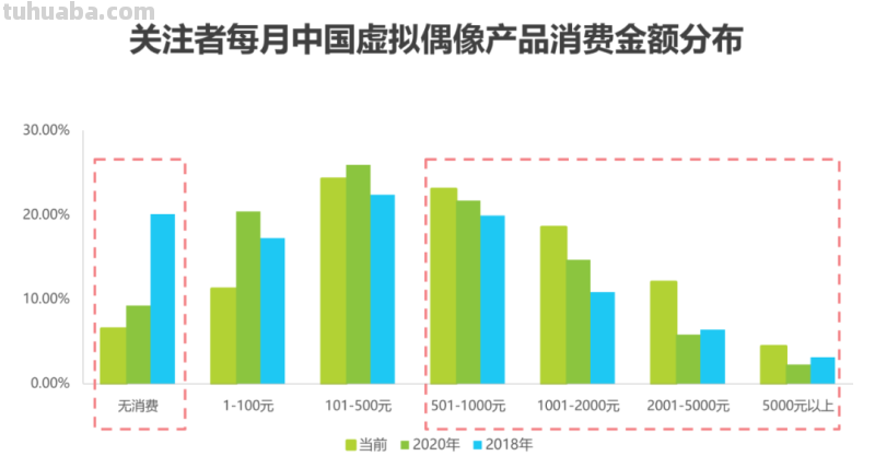 2022年中国虚拟偶像行业研究报告