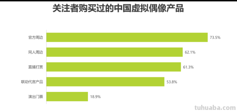 2022年中国虚拟偶像行业研究报告