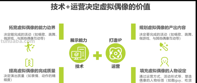 2022年中国虚拟偶像行业研究报告