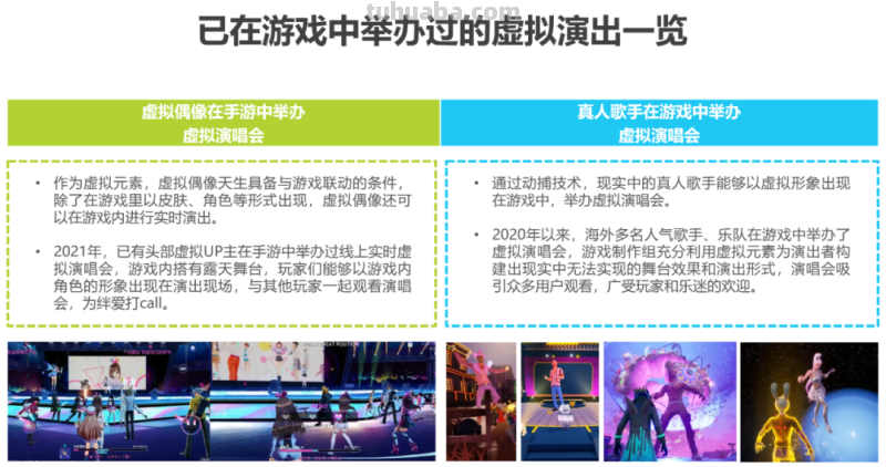 2022年中国虚拟偶像行业研究报告