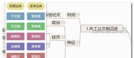 血管思维导图怎么制作(血管思维导图怎么制作的) 血管思维导图怎么制作(血管思维导图怎么制作的)