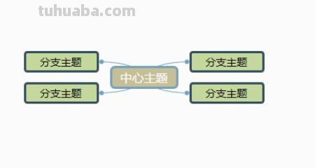 思维导图首先注意什么(思维导图首先注意什么问题) 思维导图首先注意什么(思维导图首先注意什么问题)