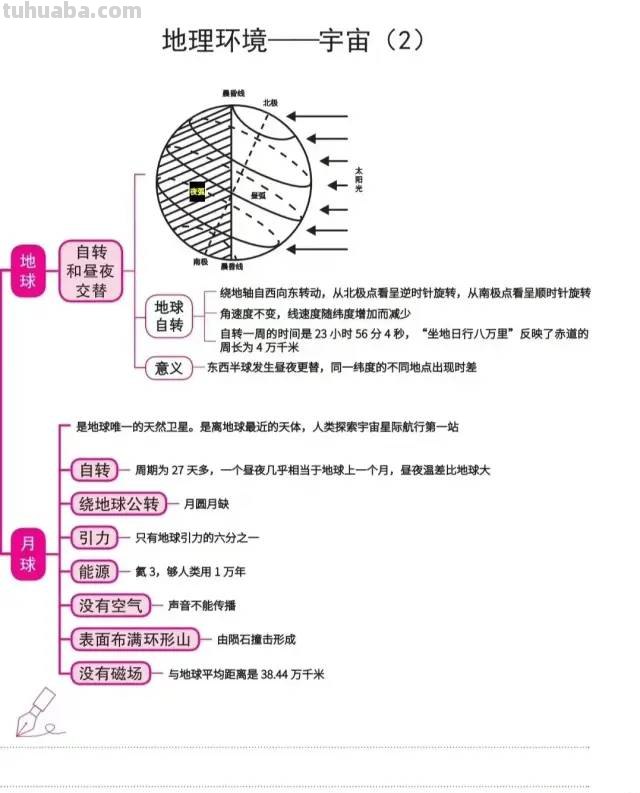 完整齐全的地理常识思维导图，一定要收藏