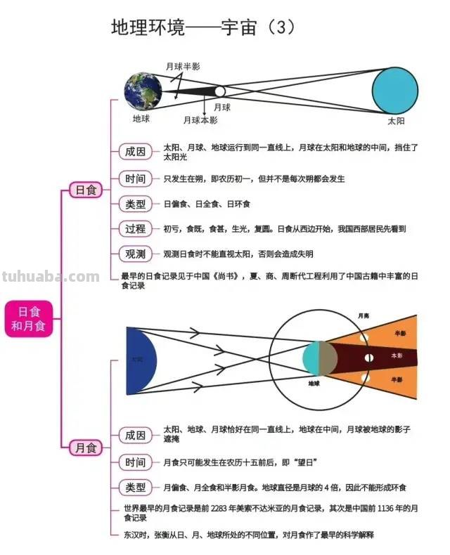 完整齐全的地理常识思维导图，一定要收藏