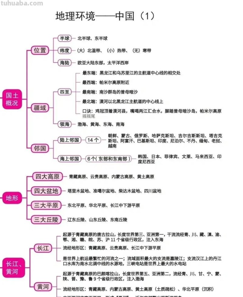完整齐全的地理常识思维导图，一定要收藏