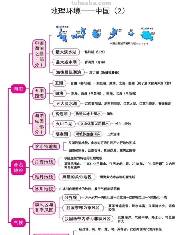 完整齐全的地理常识思维导图，一定要收藏