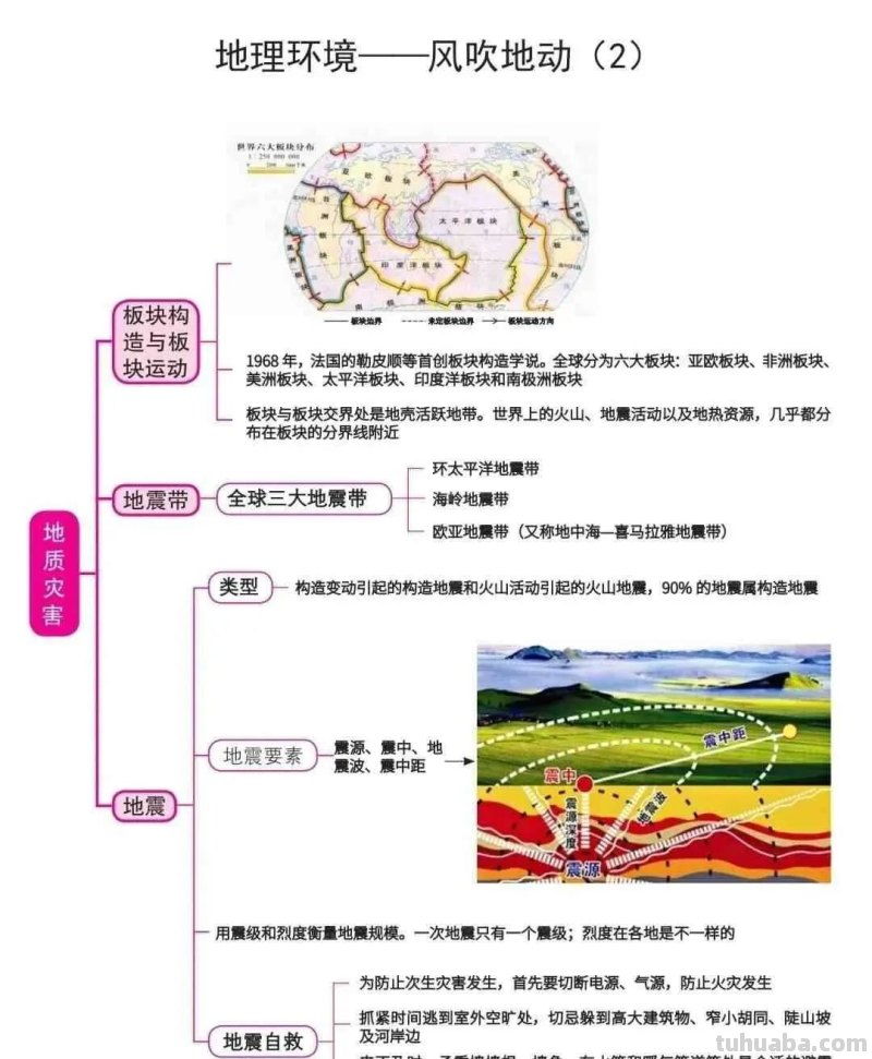 完整齐全的地理常识思维导图，一定要收藏