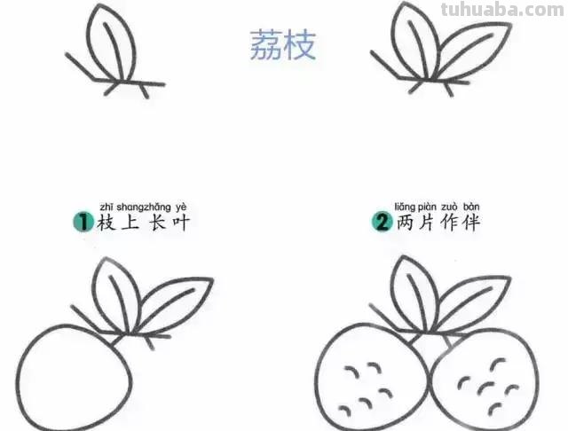 简笔画｜学一学，画一画，各种水果简笔画大全，为孩子收藏！