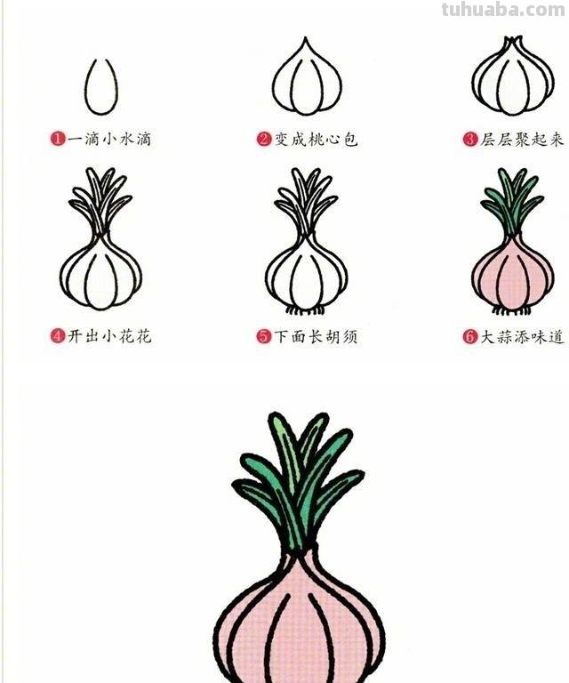 妈呀别眨眼！第一次知道蔬菜简笔画这么好画，快给孩子看包教包会