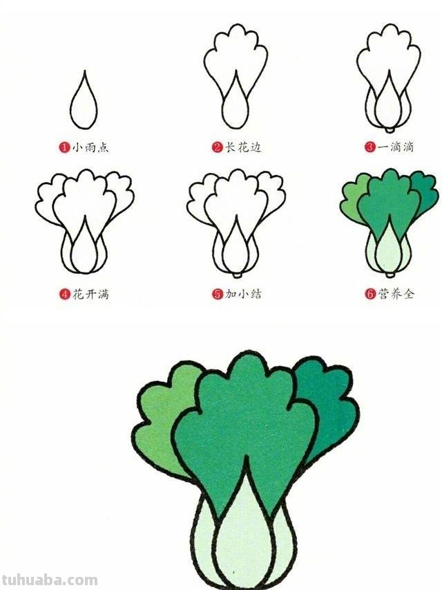 妈呀别眨眼！第一次知道蔬菜简笔画这么好画，快给孩子看包教包会