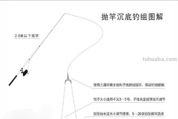 海钓思维导图怎么画（海钓思维导图怎么画简单）