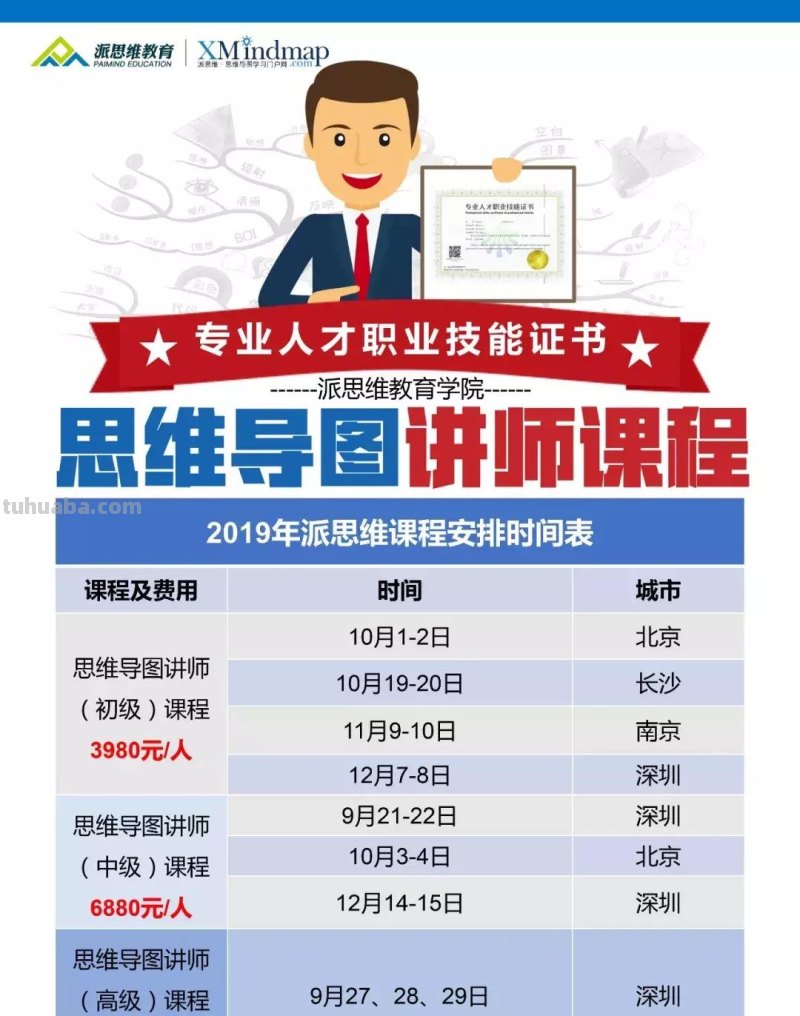 思维导图学习技巧