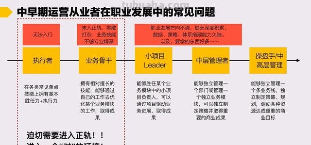 怎么有运营思维导图（怎么有运营思维导图的软件）
