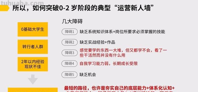 怎么有运营思维导图（怎么有运营思维导图的软件）