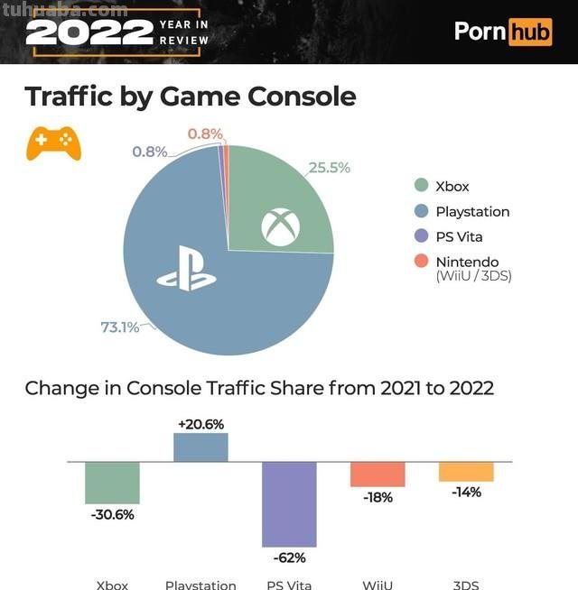 蒂法都没进前十 P站公布2022年年度热搜游戏角色排行榜 蒂法都没进前十 P站公布2022年年度热搜游戏角色排行榜